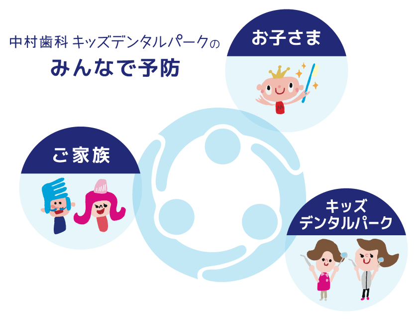みんなで予防
